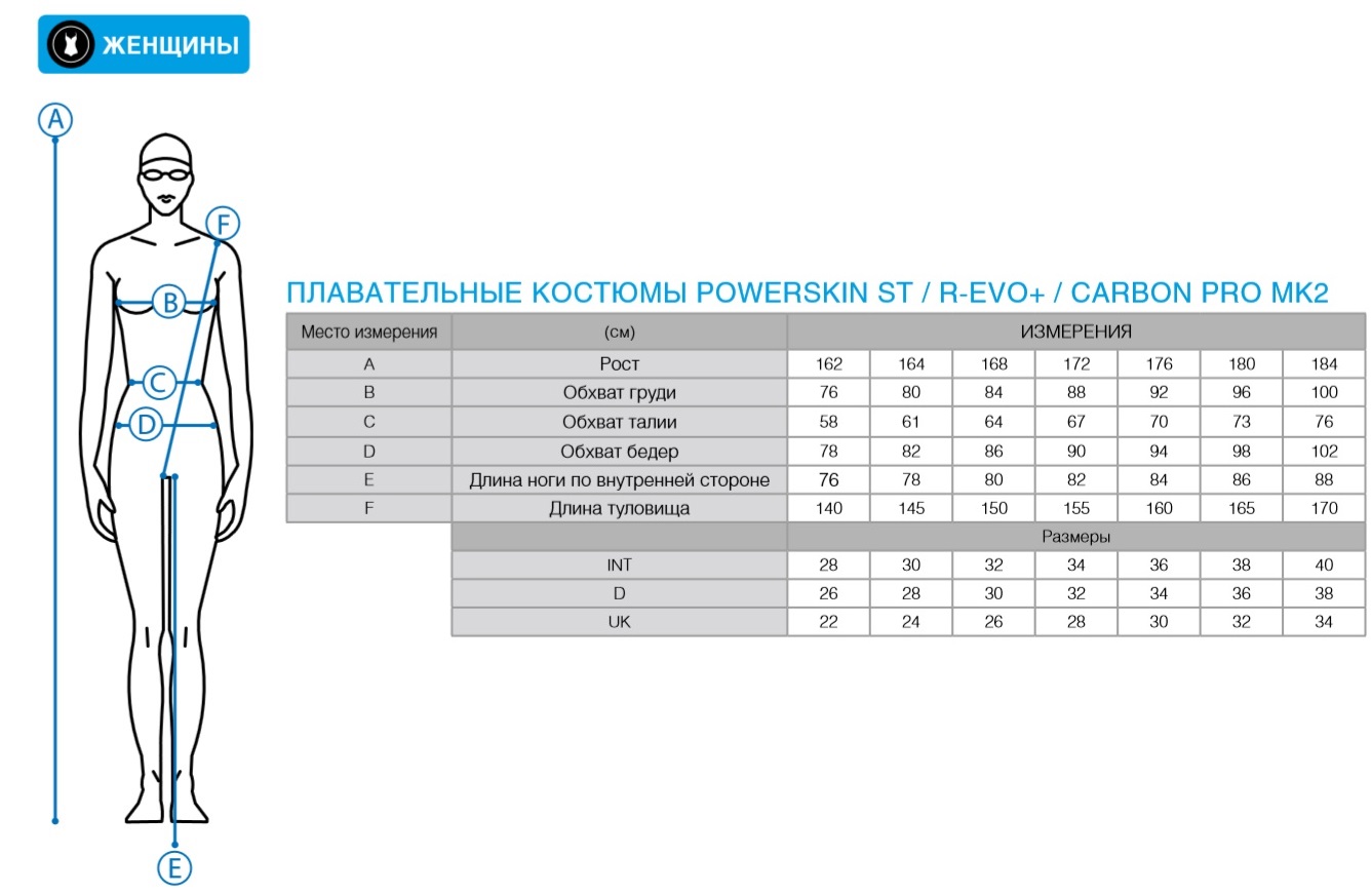 Арена размер. Гидрокостюм Арена Размерная сетка. Arena Flex гидрокостюм Размерная сетка. Arena Размерная сетка гидрокостюмы. Таблица размеров гидрокостюмов Arena для плавания женские.